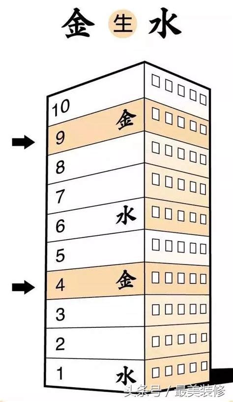 6樓風水|住6樓好運來臨？